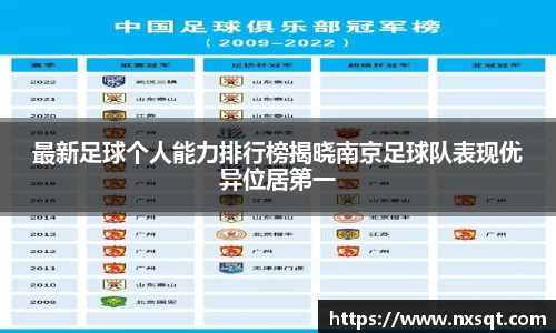 最新足球个人能力排行榜揭晓南京足球队表现优异位居第一